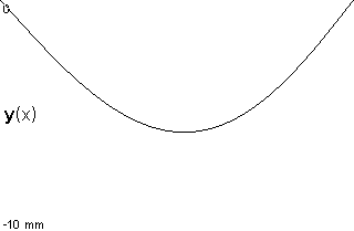 plotcurve